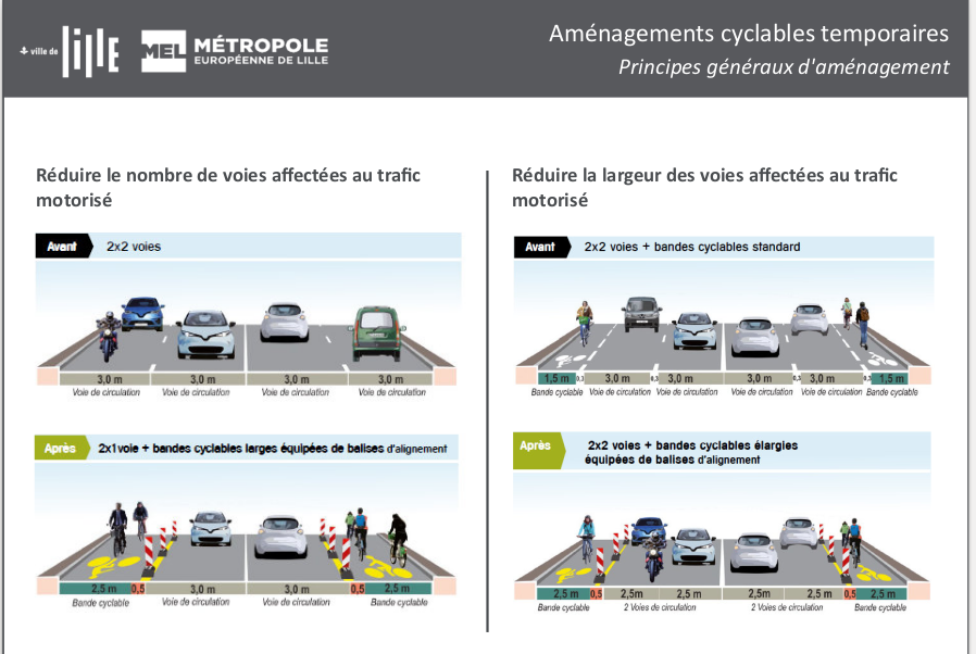 aménagement des pistes cyclables lille